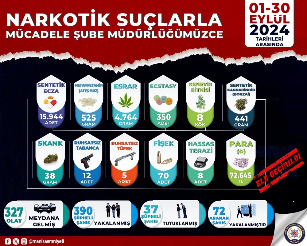 UYUŞTURUCU İLE MÜCADELE SÜRÜYOR