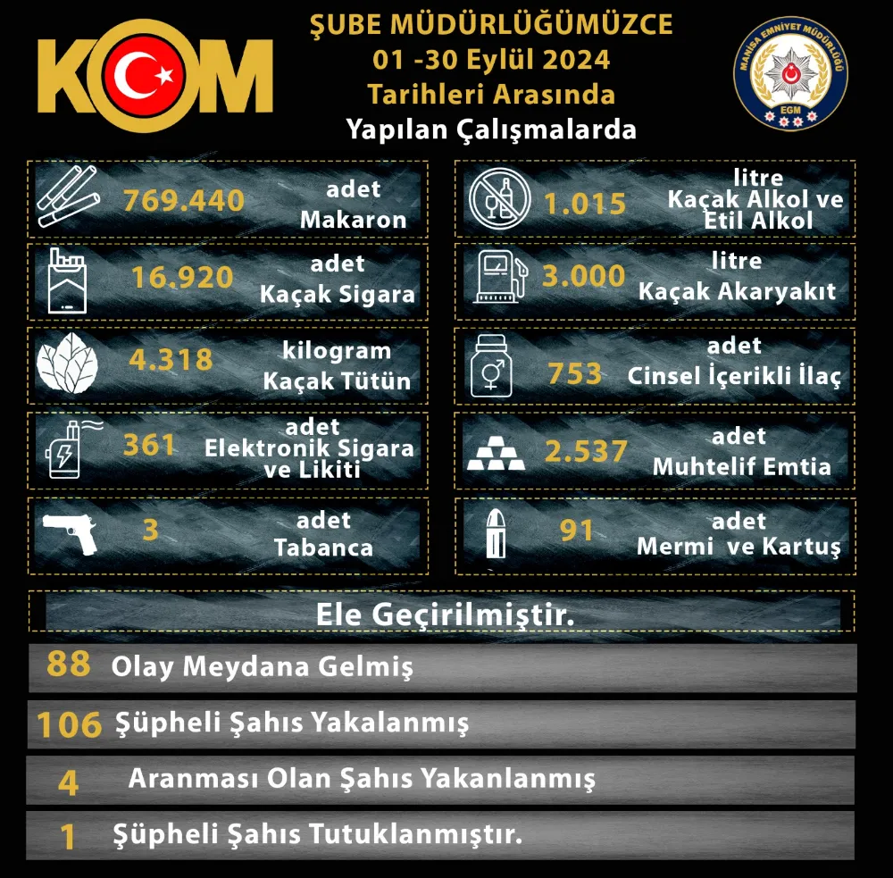 KAÇAKÇILIKLA MÜCADELE SÜRÜYOR