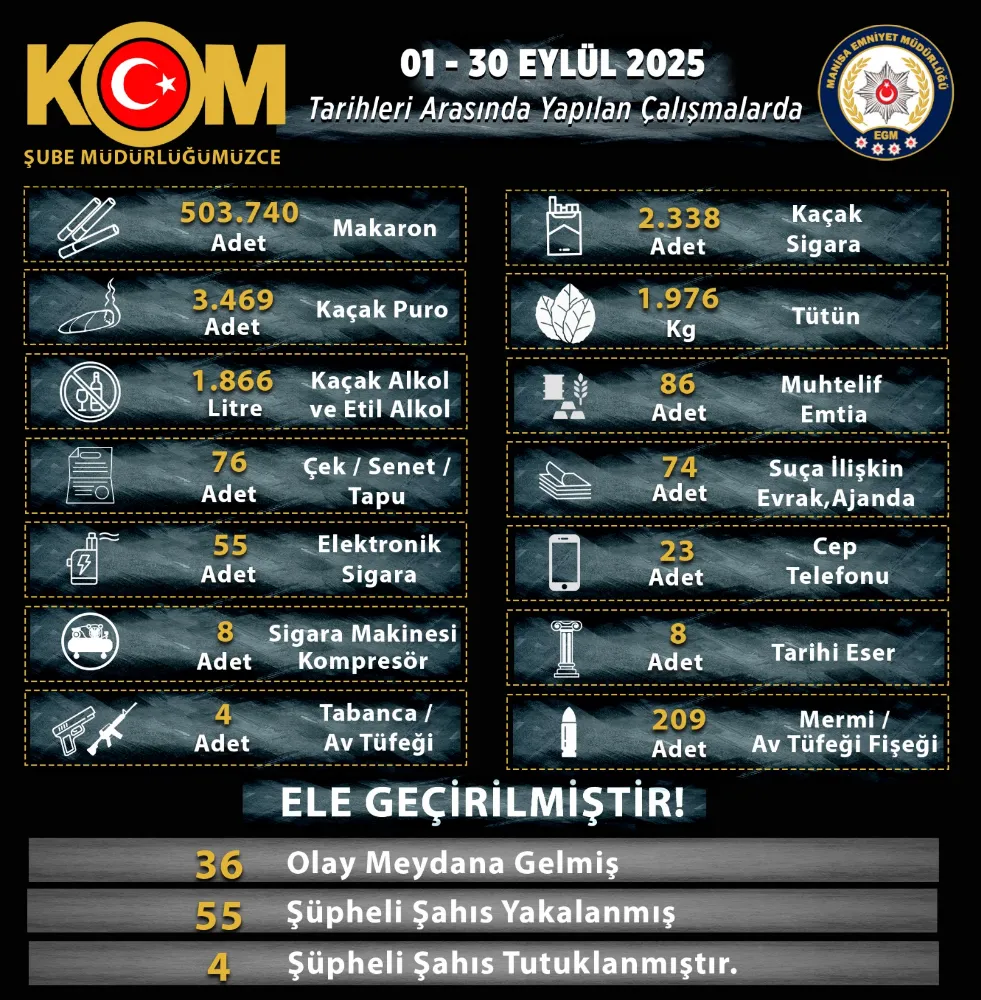EMNİYETTEN EYLÜL RAPORU