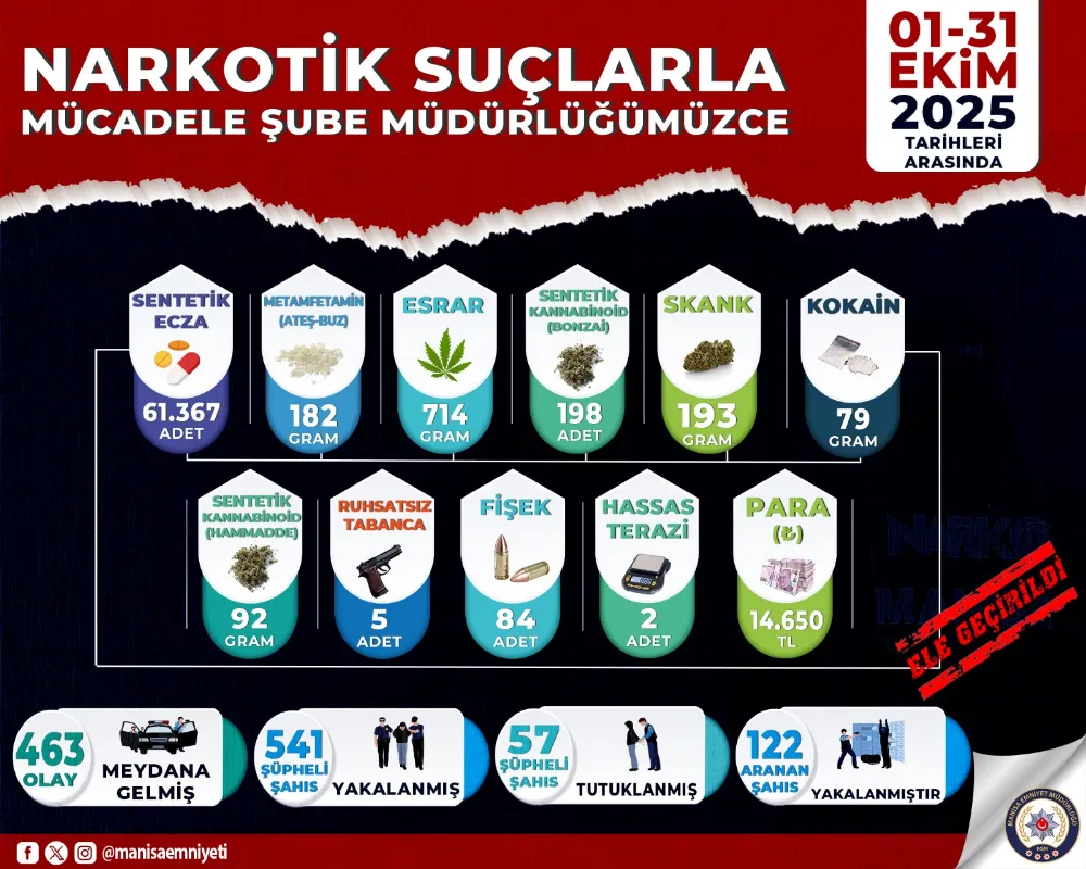 ZEHİR TACİRLERİNE GEÇİT VERİLMEDİ