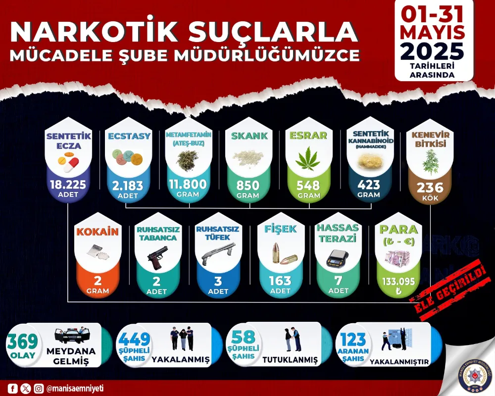UYUŞTURUCUYA GEÇİT YOK