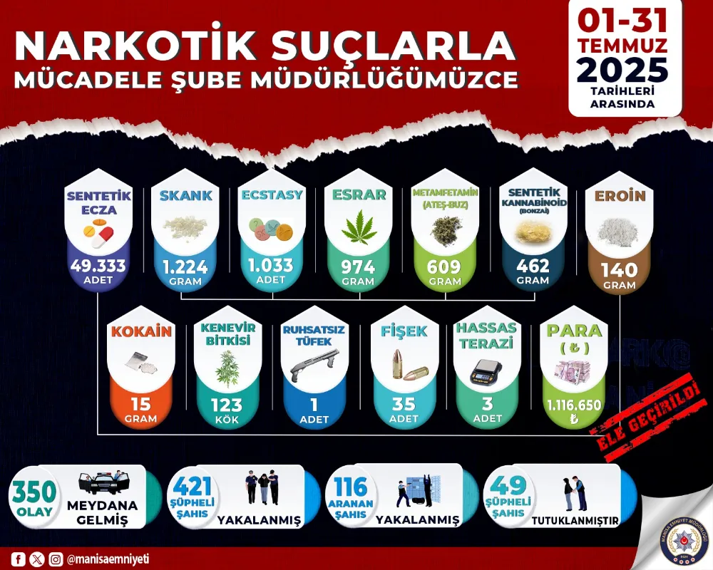 MANİSA